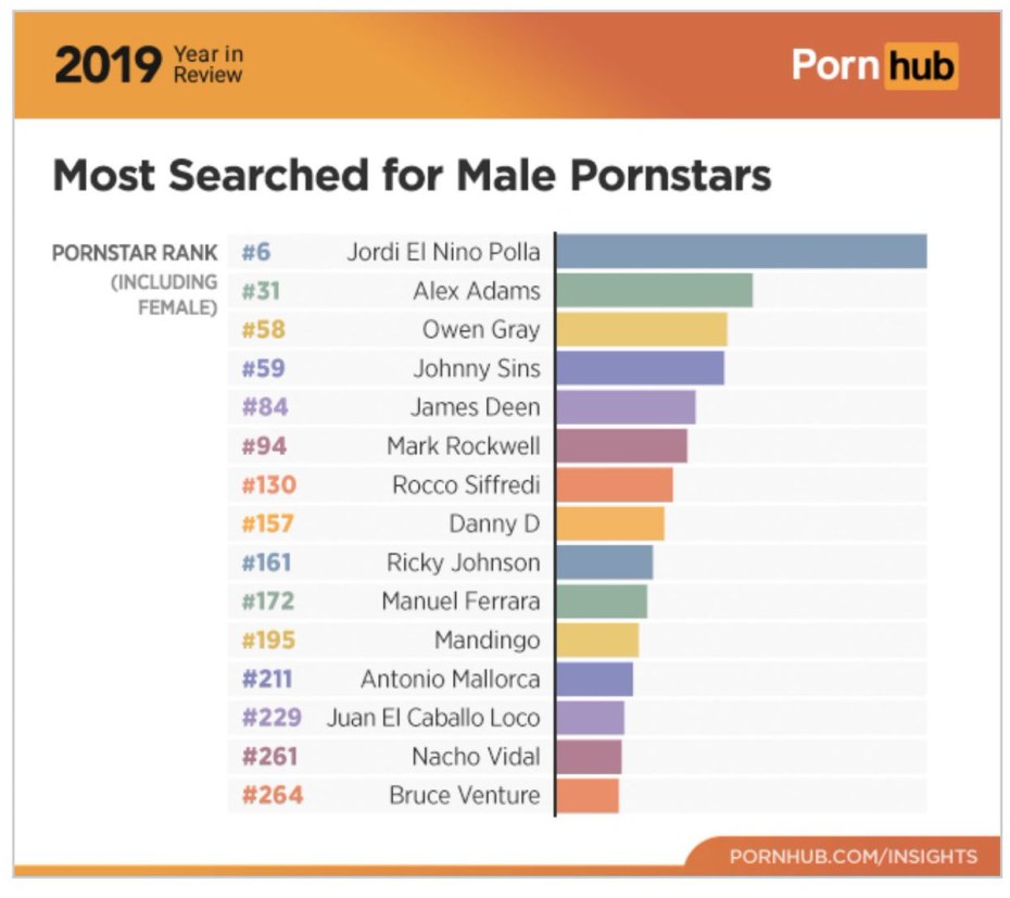 Знак Порнхаба