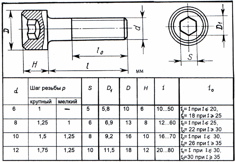 Болт м12 стандартный шаг резьбы