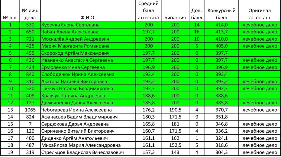 Список абитуриентов