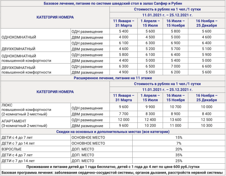 ПЦР тест на коронавирус бланк