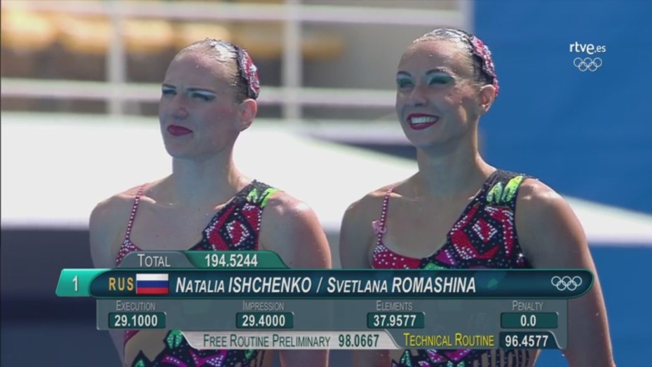 Светлана Ромашина синхронное плавание олимпиада