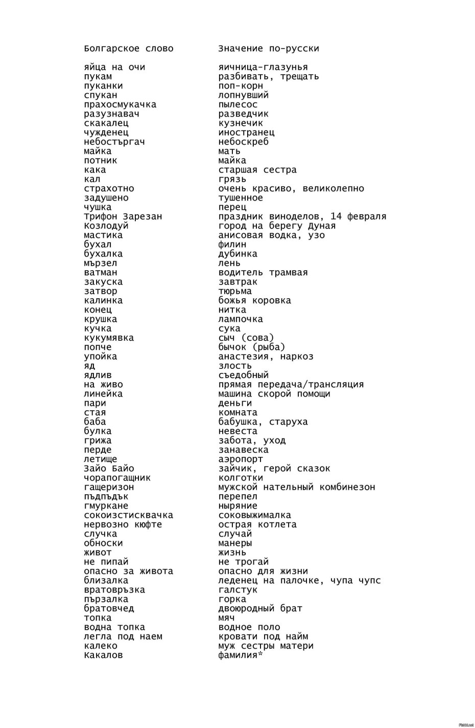 Французская клавиатура Канада раскладка