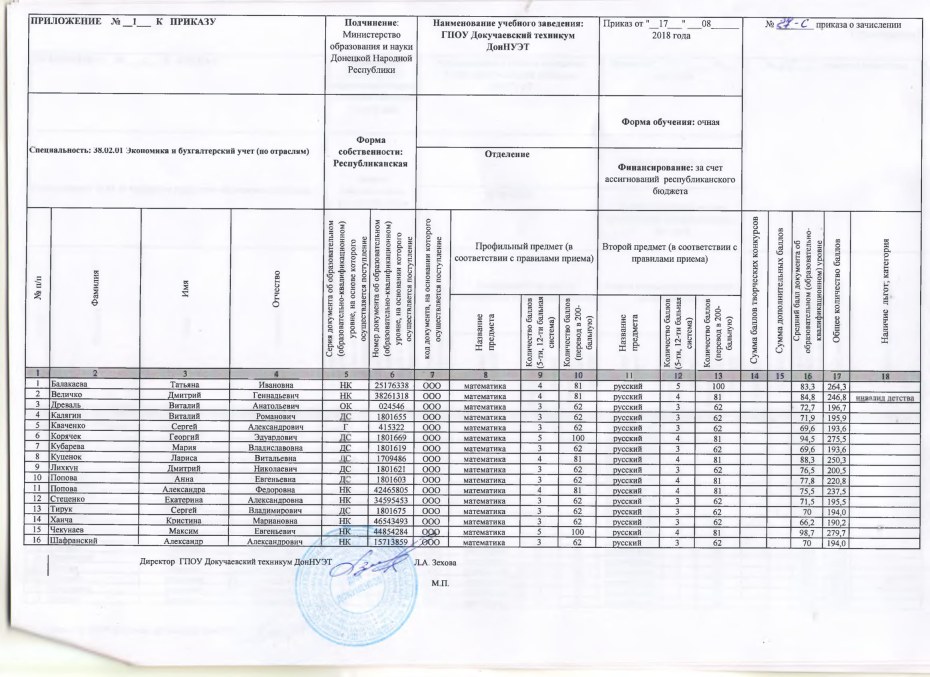 Анастасия Шафранская