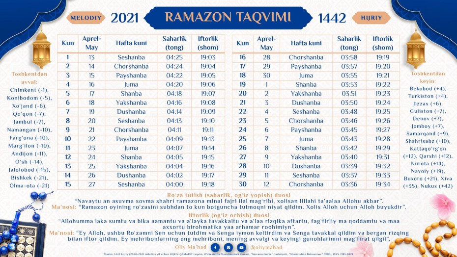22 Мактаб Андижон вилояти Кургонтепа тумани