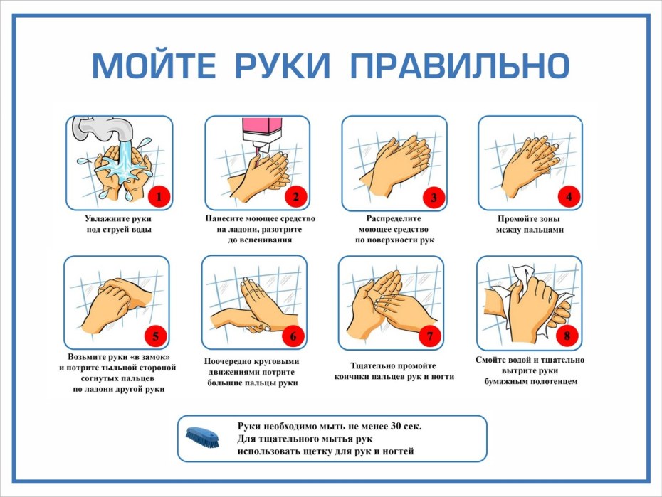Как правильно мыть руки