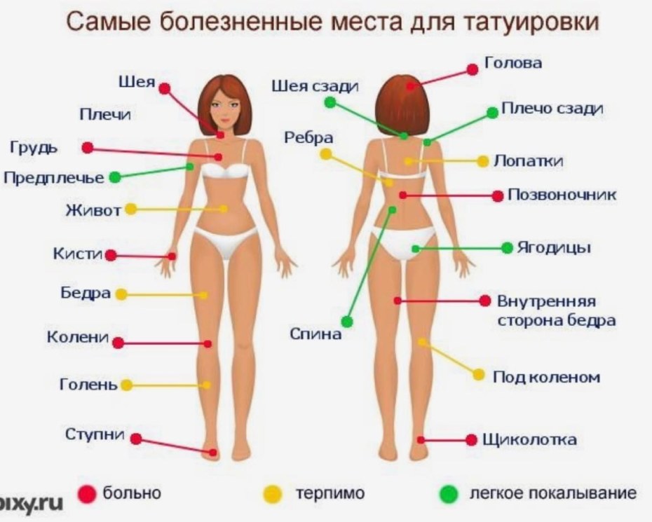 Самые болезненные места для татуировок