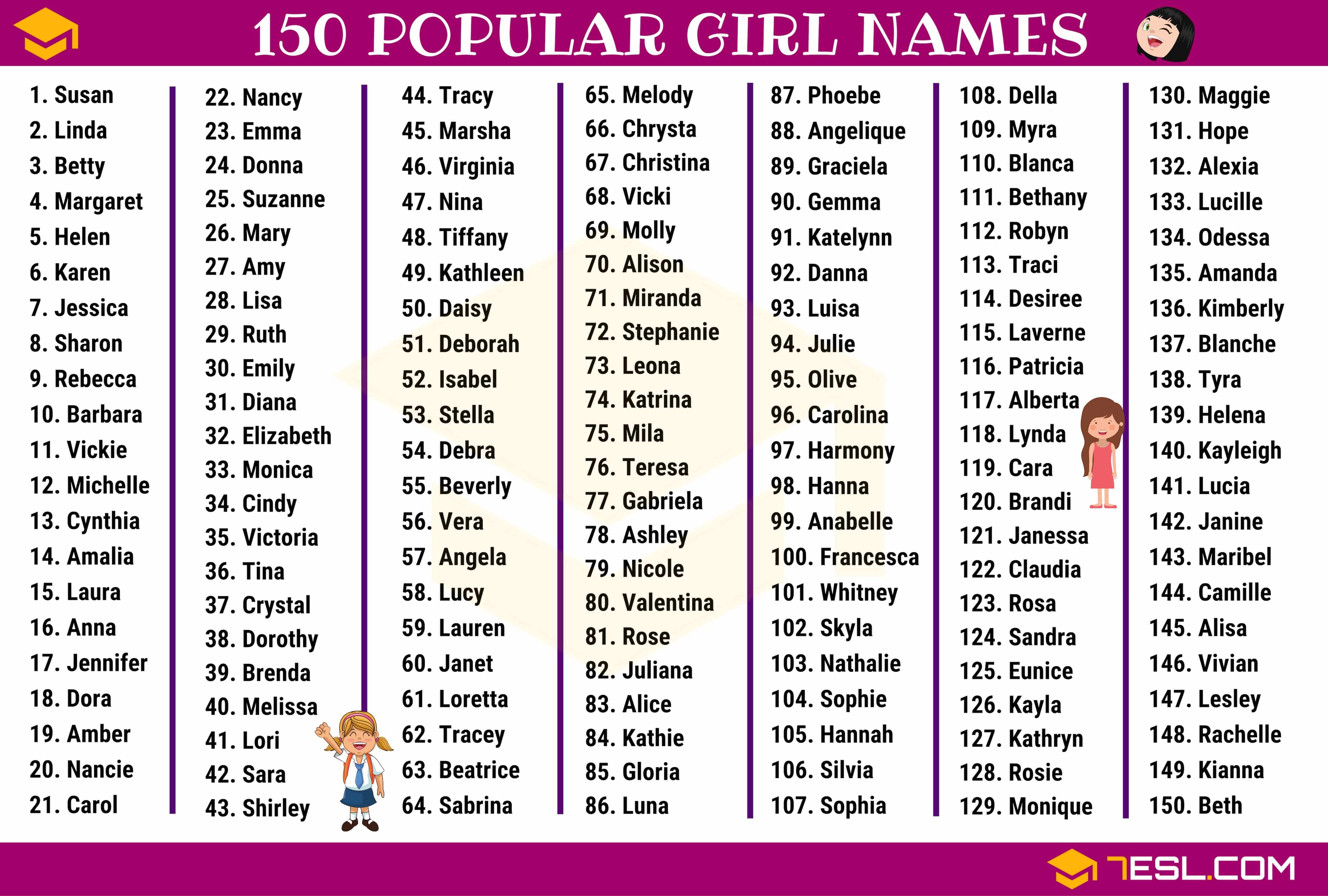 The girl s name is. Girls names. Английские имена для девочек. English names for girls. Идеи английского имени для девочка.